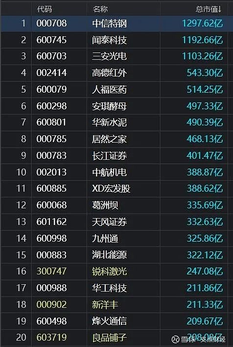 第1299页